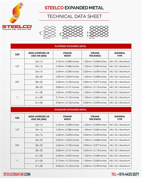 expanded metal sheet sizes|expanded metal chart.